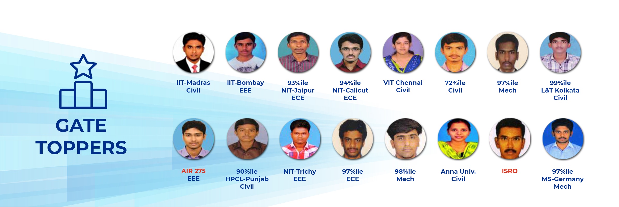 GATE-topper-student-list